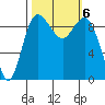 Ala Spit tide chart for Sunday, October 6, 2024
