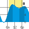 Ala Spit tide chart for Tuesday, October 8, 2024