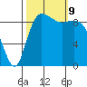 Ala Spit tide chart for Wednesday, October 9, 2024
