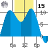 Ala Spit tide chart for Friday, November 15, 2024