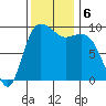 Ala Spit tide chart for Wednesday, November 6, 2024