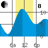 Ala Spit tide chart for Sunday, December 8, 2024