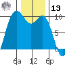 Ala Spit tide chart for Monday, January 13, 2025