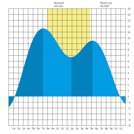 Ala Spit tide chart for Wednesday, January 15, 2025