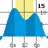 Ala Spit tide chart for Wednesday, January 15, 2025