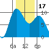 Ala Spit tide chart for Friday, January 17, 2025