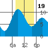 Ala Spit tide chart for Sunday, January 19, 2025