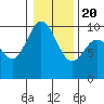 Ala Spit tide chart for Monday, January 20, 2025