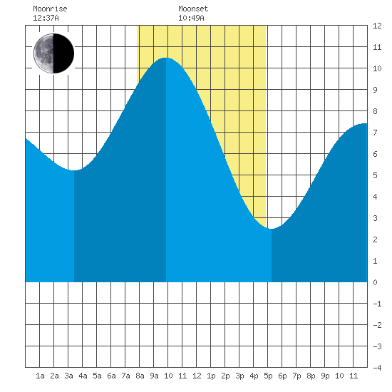 Ala Spit tide chart for Tuesday, January 21, 2025