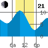 Ala Spit tide chart for Tuesday, January 21, 2025