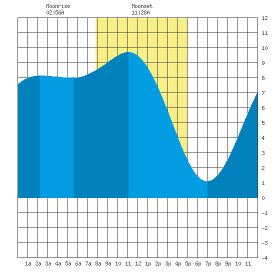 Ala Spit tide chart for Thursday, January 23, 2025
