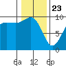 Ala Spit tide chart for Thursday, January 23, 2025