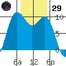 Ala Spit tide chart for Wednesday, January 29, 2025