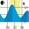 Ala Spit tide chart for Monday, January 6, 2025