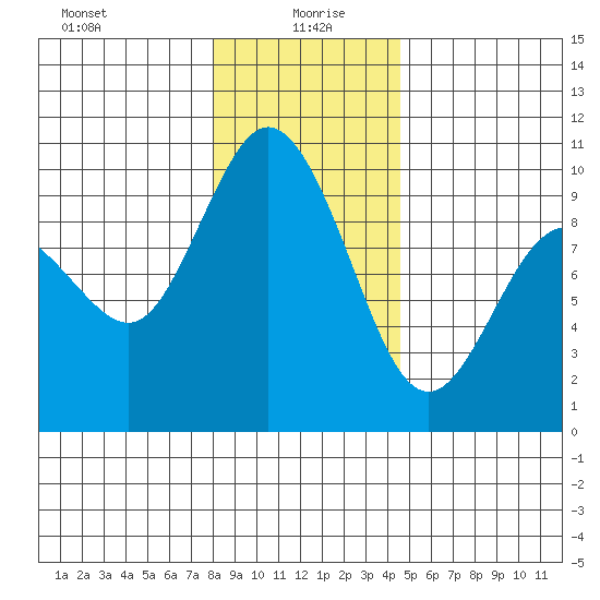 Ala Spit tide chart for Tuesday, January 7, 2025