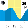 Ala Spit tide chart for Thursday, February 20, 2025