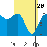 Ala Spit tide chart for Thursday, March 20, 2025