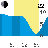 Ala Spit tide chart for Saturday, March 22, 2025