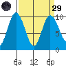 Ala Spit tide chart for Saturday, March 29, 2025
