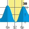 Ala Spit tide chart for Sunday, March 30, 2025