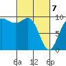 Ala Spit tide chart for Friday, March 7, 2025