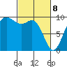 Ala Spit tide chart for Saturday, March 8, 2025