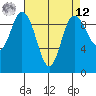 Ala Spit tide chart for Saturday, April 12, 2025