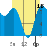 Ala Spit tide chart for Wednesday, April 16, 2025