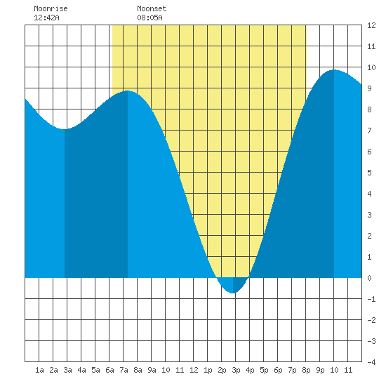 Ala Spit tide chart for Thursday, April 17, 2025