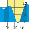 Ala Spit tide chart for Thursday, April 17, 2025