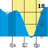 Ala Spit tide chart for Friday, April 18, 2025