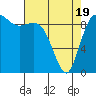 Ala Spit tide chart for Saturday, April 19, 2025
