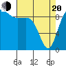 Ala Spit tide chart for Sunday, April 20, 2025