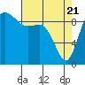 Ala Spit tide chart for Monday, April 21, 2025