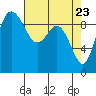 Ala Spit tide chart for Wednesday, April 23, 2025