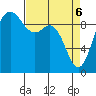 Ala Spit tide chart for Sunday, April 6, 2025