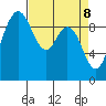 Ala Spit tide chart for Tuesday, April 8, 2025