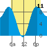 Ala Spit tide chart for Sunday, May 11, 2025