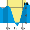 Ala Spit tide chart for Thursday, May 15, 2025