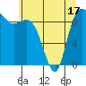 Ala Spit tide chart for Saturday, May 17, 2025