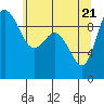 Ala Spit tide chart for Wednesday, May 21, 2025