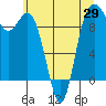 Ala Spit tide chart for Thursday, May 29, 2025