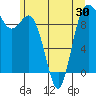 Ala Spit tide chart for Friday, May 30, 2025