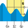 Ala Spit tide chart for Tuesday, May 6, 2025