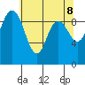 Ala Spit tide chart for Thursday, May 8, 2025