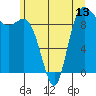Ala Spit tide chart for Friday, June 13, 2025