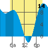Ala Spit tide chart for Saturday, June 14, 2025