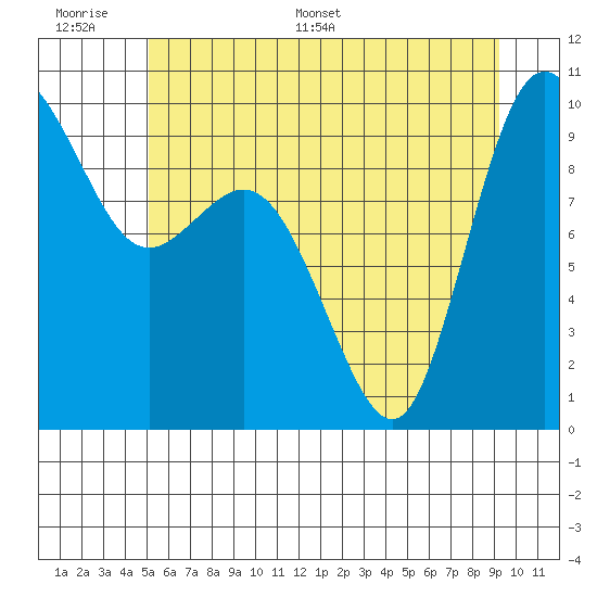 Ala Spit tide chart for Tuesday, June 17, 2025