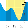 Ala Spit tide chart for Tuesday, June 17, 2025