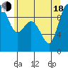 Ala Spit tide chart for Wednesday, June 18, 2025